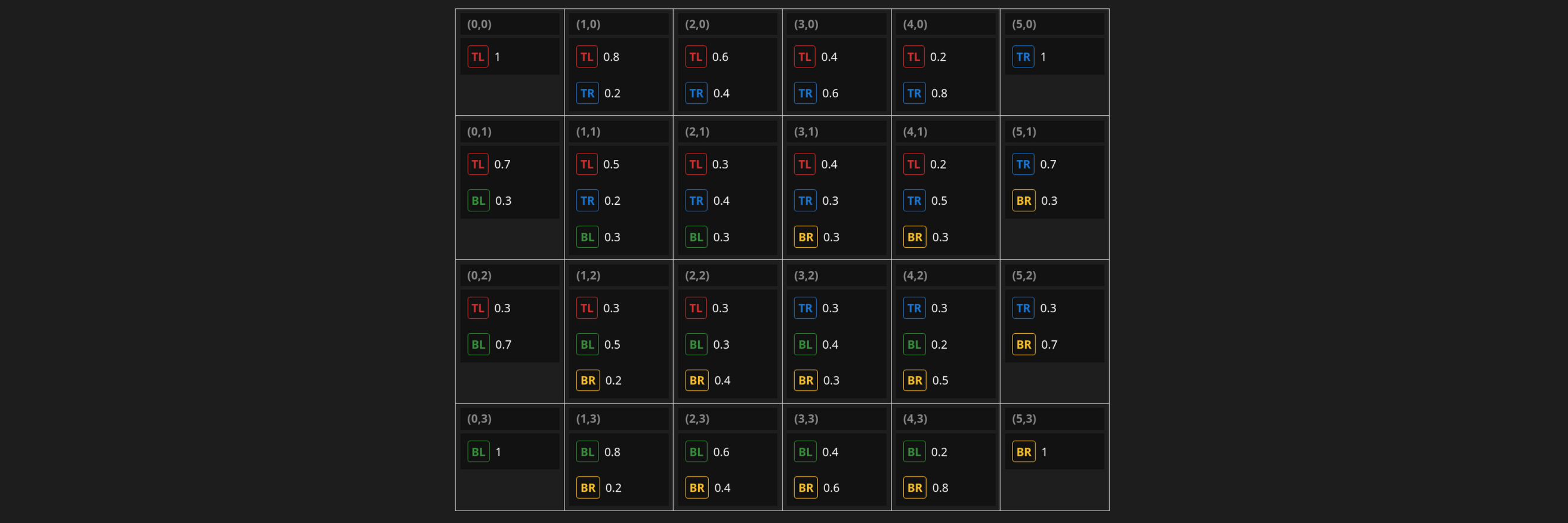 Biaxial Blending Grid Calculator